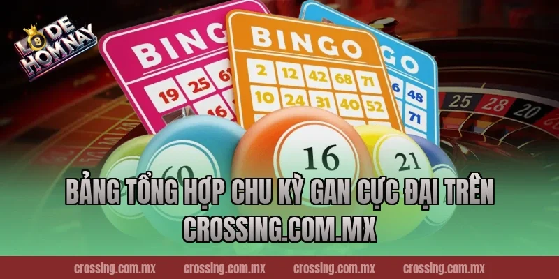 Bảng tổng hợp chu kỳ gan cực đại trên ageware.io